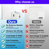 SWITNEX Kinetic Wireless Switch Kit, Self Powered Wireless Switches for Light,IP66 Waterproof No Wiring Wireless Remote RF Wall switch Lighting Fixtures Battery Free(W2V1)