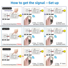 SWITNEX Wireless Remote Control Switch DC 12V/ 24V 10A RF Relay Receiver with 2 Transmitters for Ceiling Lights, Lamps, LED and Industrial Control
