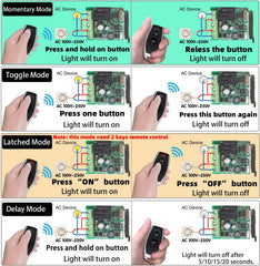 SWITNEX Wireless Remote Control Switch 433Mhz 220V 230V 240V 1 Channel Radio Control Relay Receiver with 4 Transmitters Keyfobs Potential-Free Contacts Relay Controller