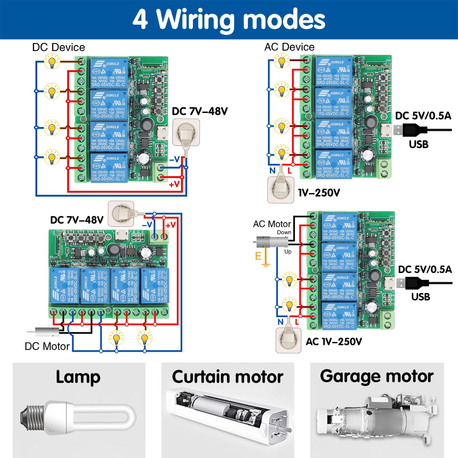 SWITNEX 4 Channels WiFi Smart Switch, DC 5V 12V 24V 36V Passive Output Relay Module Ewelink APP WiFi Control Compatible with Alexa/Google Home, Inching/Self-Locking Switch