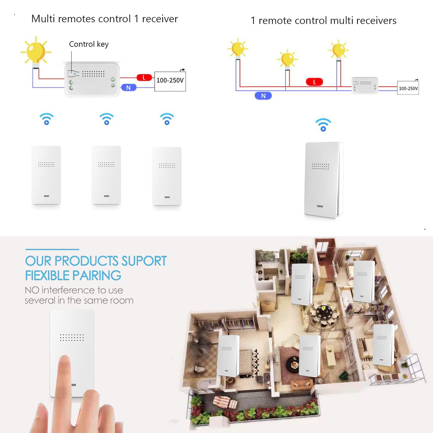 AENTIA Wireless Light Switch 10A - View 6