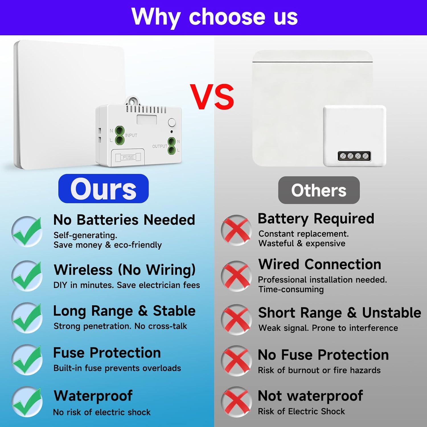 SWITNEX Kinetic Wireless Switch Kit, Self Powered Wireless Switches for Light,IP66 Waterproof No Wiring Wireless Remote RF Wall switch Lighting Fixtures Battery Free