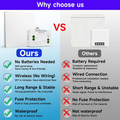 SWITNEX Kinetic Wireless Switch Kit, Self Powered Wireless Switches for Light,IP66 Waterproof No Wiring Wireless Remote RF Wall switch Lighting Fixtures Battery Free
