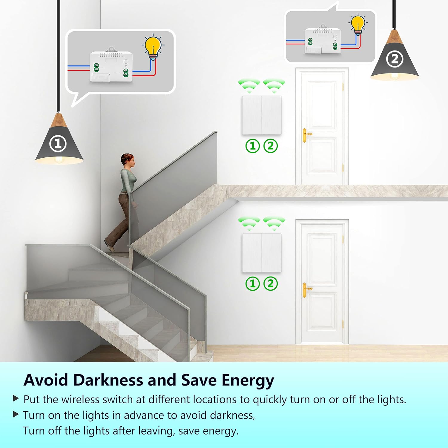 SWITNEX Wireless Kinetic Light Switch Wall Panel RF Safety Control and 10A Relay Receiver Controller with Fuse, No Wiring No Battery Self-generating