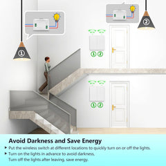 SWITNEX Wireless Kinetic Light Switch Wall Panel RF Safety Control and 10A Relay Receiver Controller with Fuse, No Wiring No Battery Self-generating