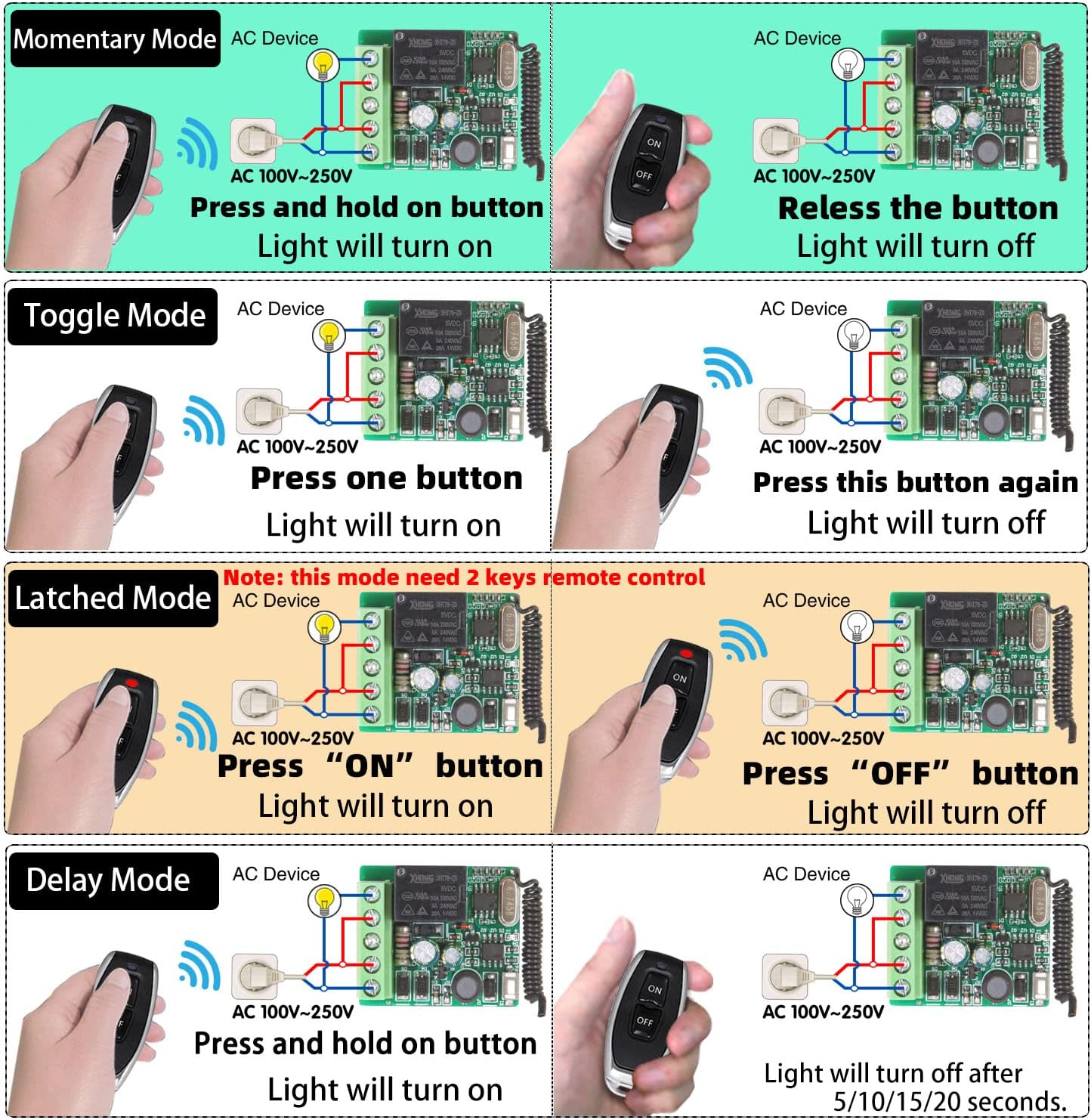 SWITNEX Wireless Remote Control Switch 433Mhz 220V 230V 240V 1 Channel Radio Control Relay Receiver with 4 Transmitters Keyfobs Potential-Free Contacts Relay Controller